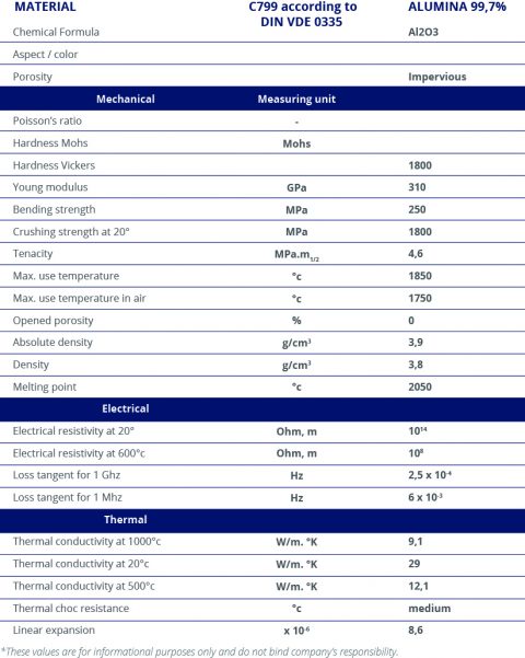 ALUMINA C799 - Céramique technique